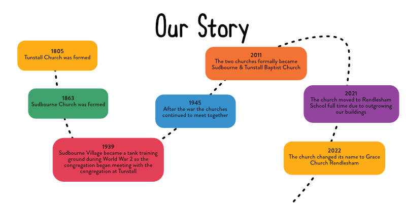 Our Story Banner